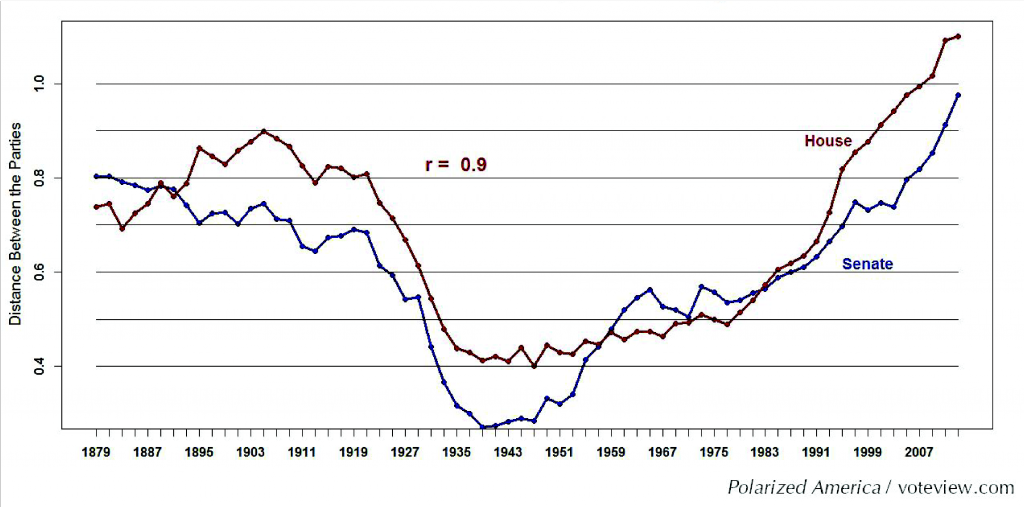 Farina figure1