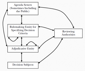 RULEMAKING AND INSCRUTABLE AUTOMATED DECISION TOOLS - Columbia Law Review